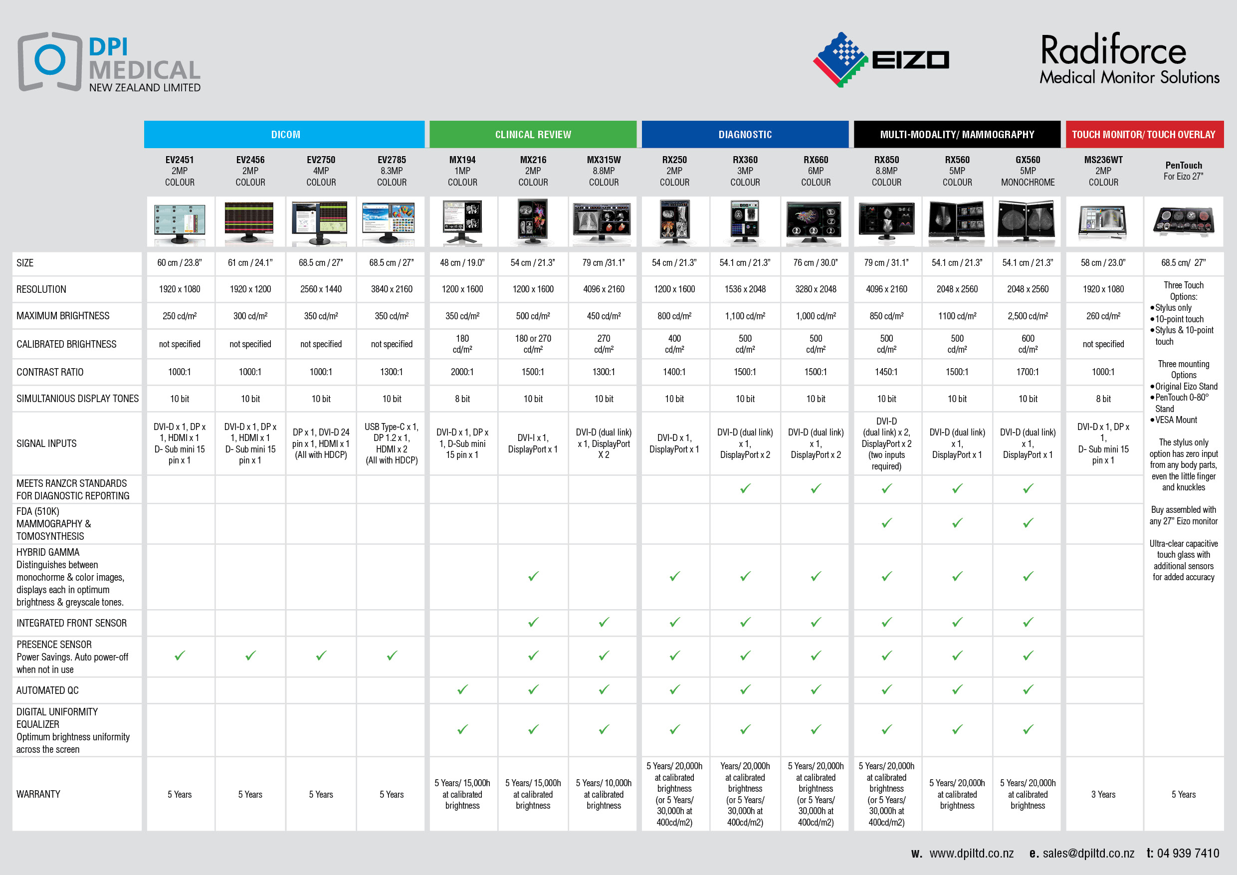 Dpi Full Form In Medical